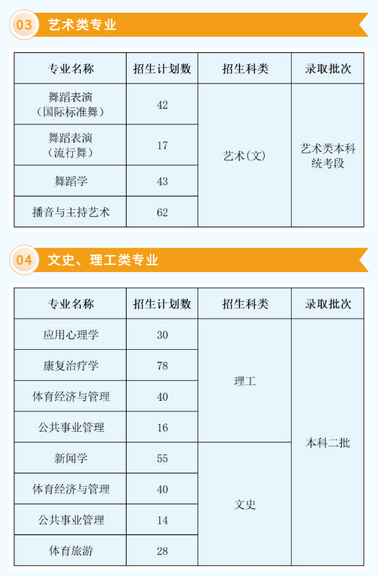 西安体育半岛在线注册有哪些专业？