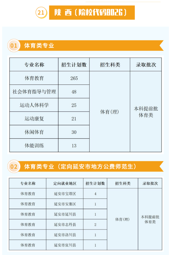 西安体育半岛在线注册有哪些专业？