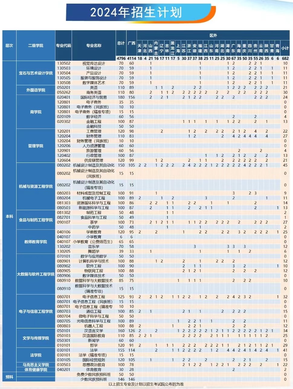 2024梧州学院招生计划-各专业招生人数是多少