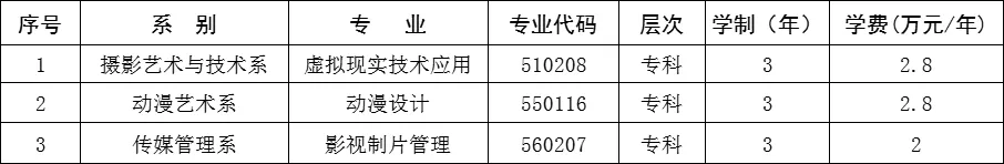 青岛电影半岛在线注册有哪些专业？