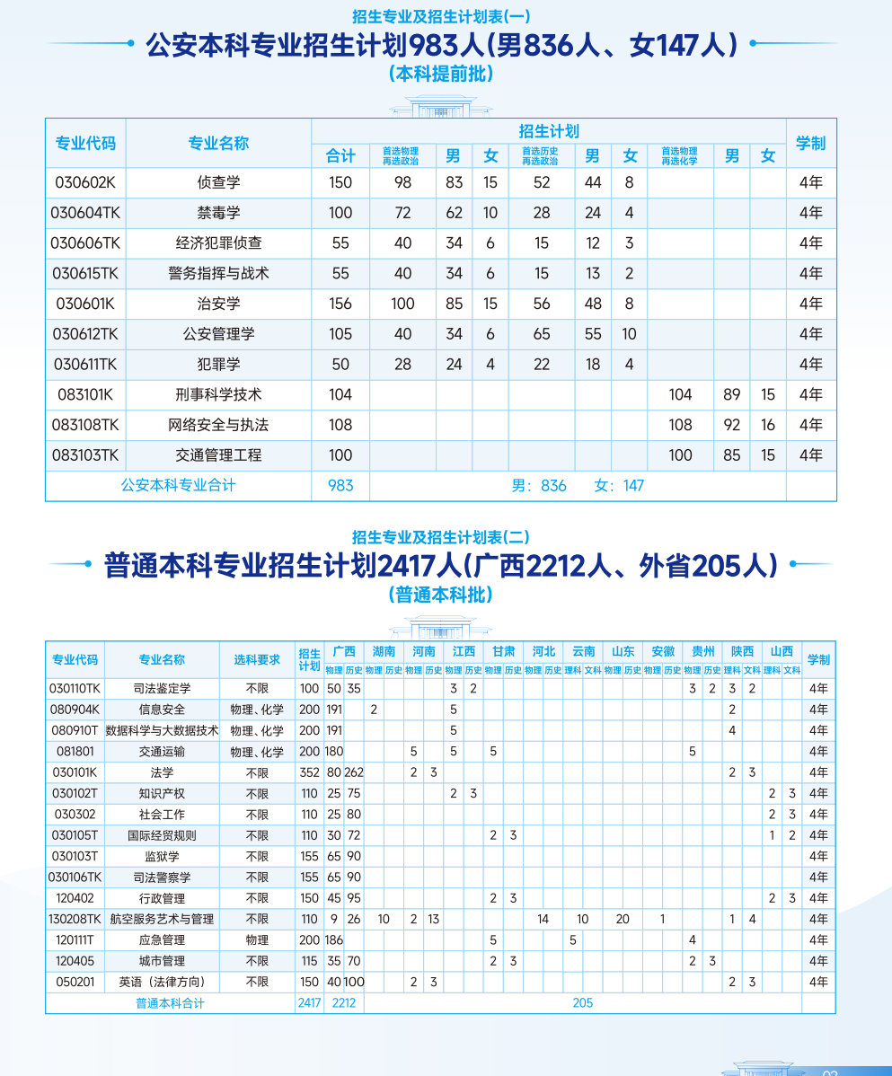 2024广西警察学院招生计划-各专业招生人数是多少