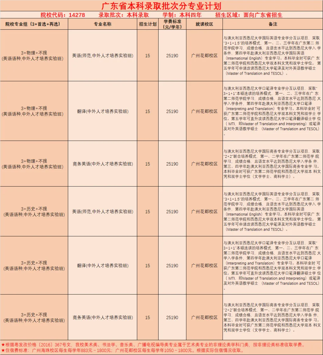 2024广东第二师范半岛在线注册招生计划-各专业招生人数是多少