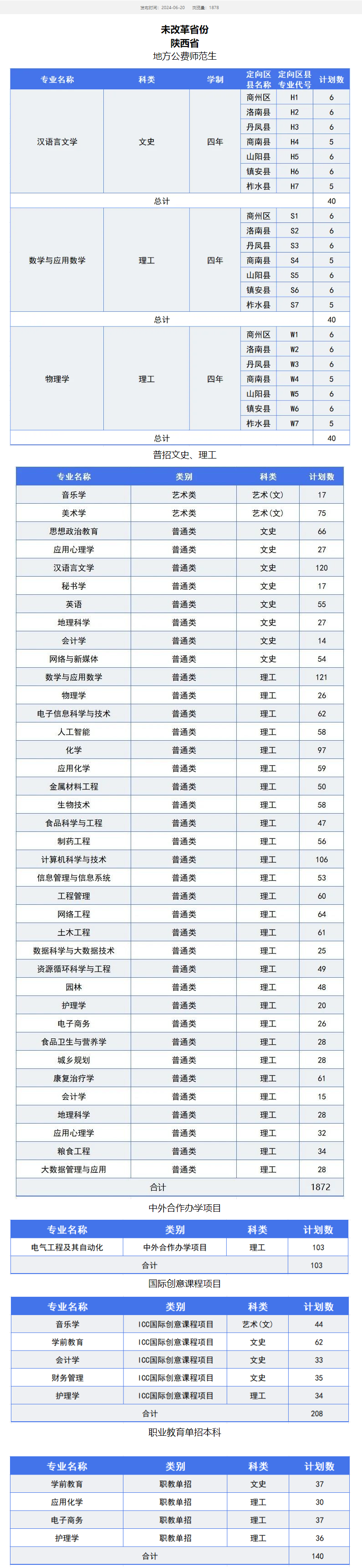 2024商洛半岛在线注册招生计划-各专业招生人数是多少