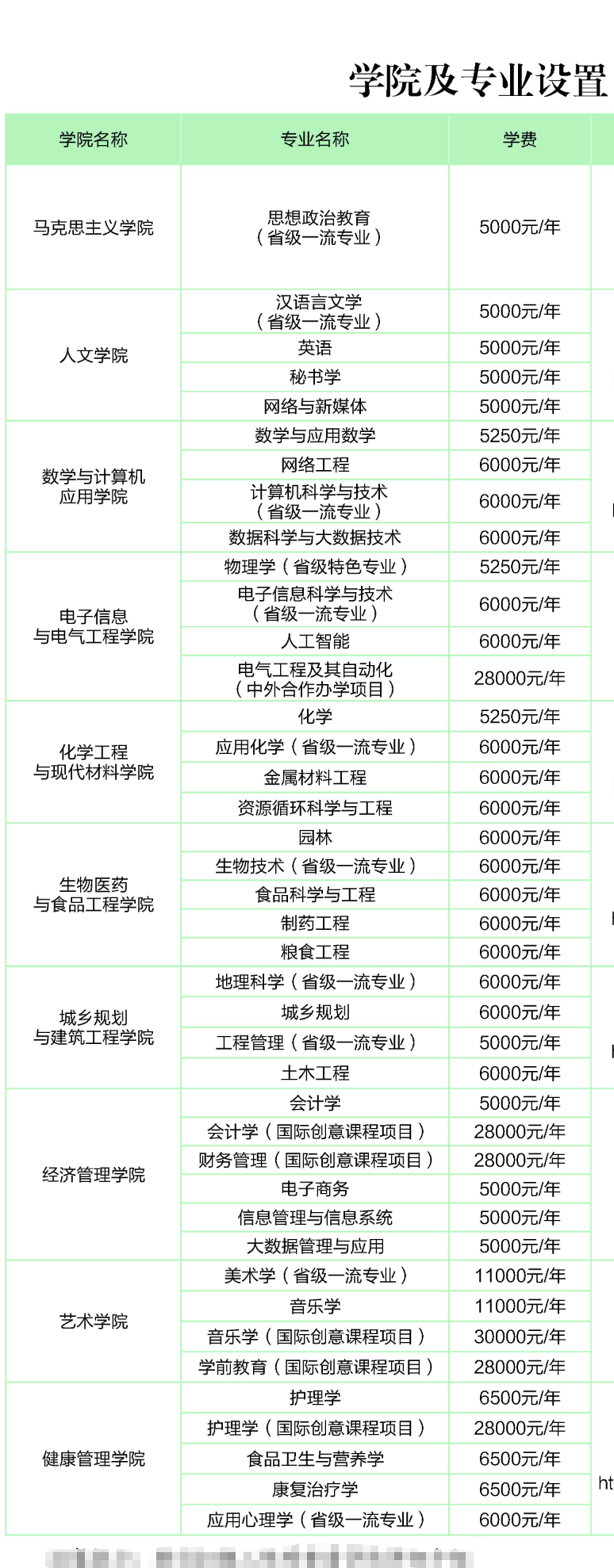 商洛半岛在线注册有哪些专业？