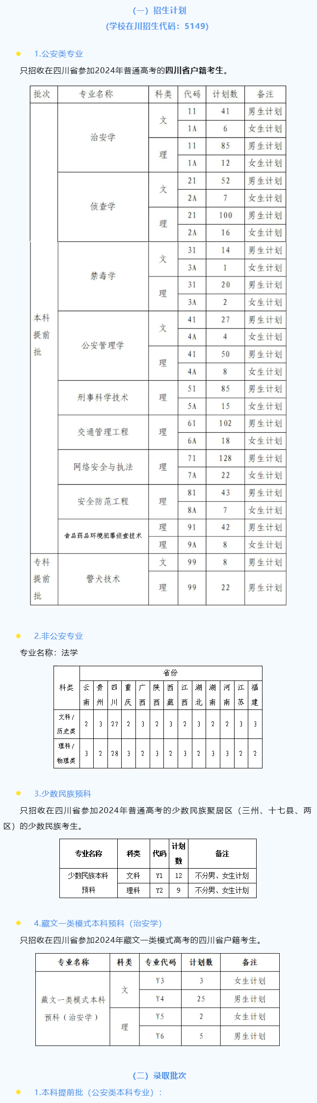 2024四川警察半岛在线注册招生计划-各专业招生人数是多少