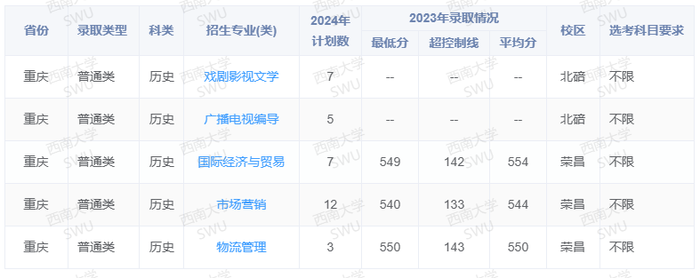 2024西南大学招生计划-各专业招生人数是多少