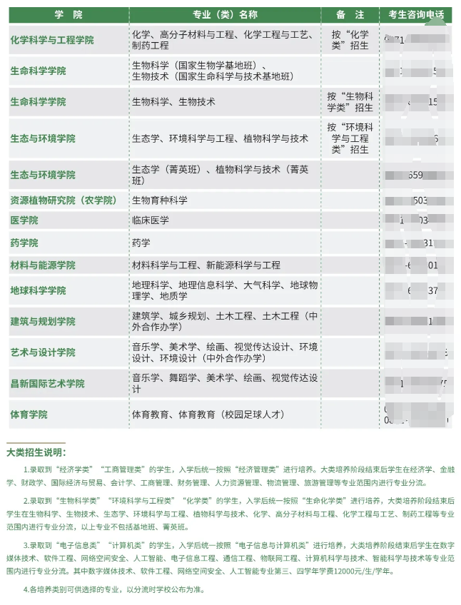 云南大学有哪些专业？