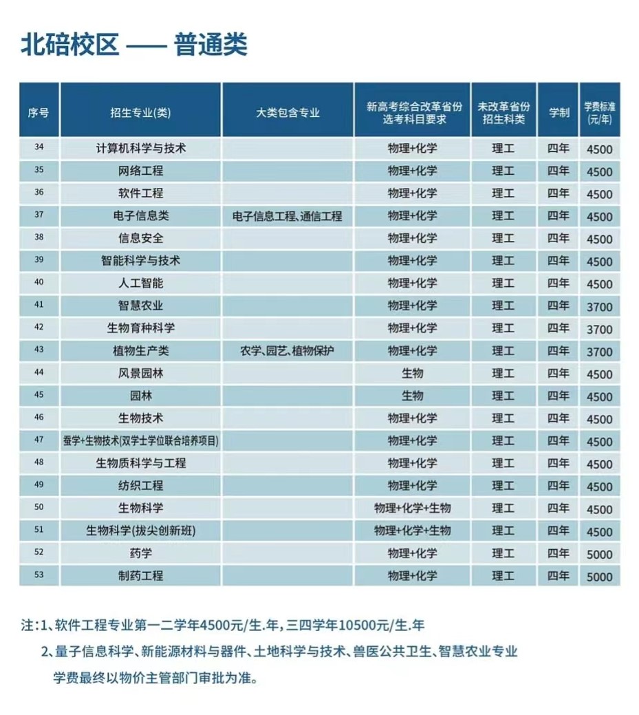 西南大学有哪些专业？