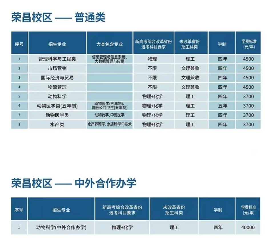 西南大学有哪些专业？