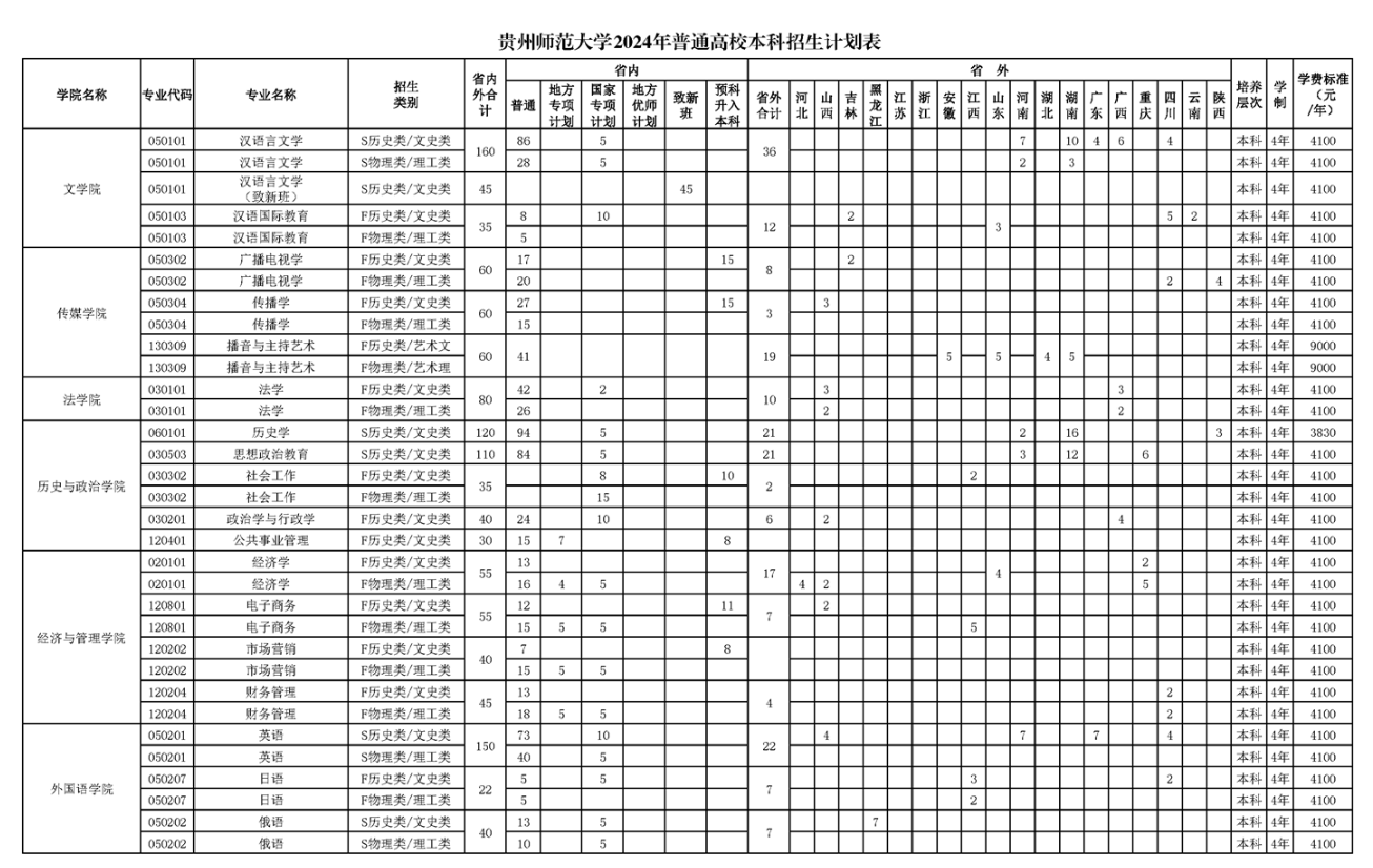 2024贵州师范大学学费多少钱一年-各专业收费标准