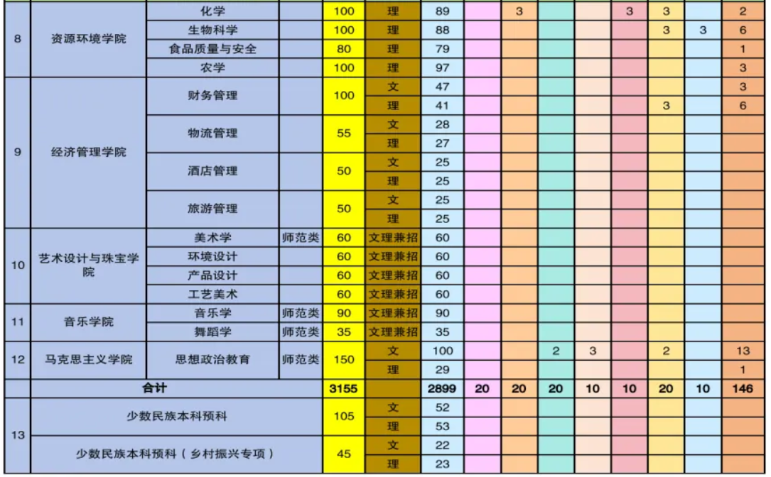 2024保山半岛在线注册招生计划-各专业招生人数是多少