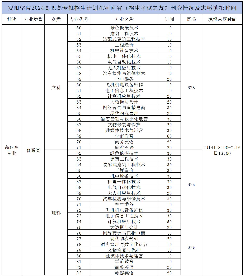 2024安阳学院招生计划-各专业招生人数是多少