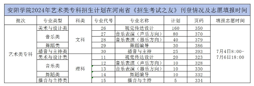 2024安阳学院招生计划-各专业招生人数是多少