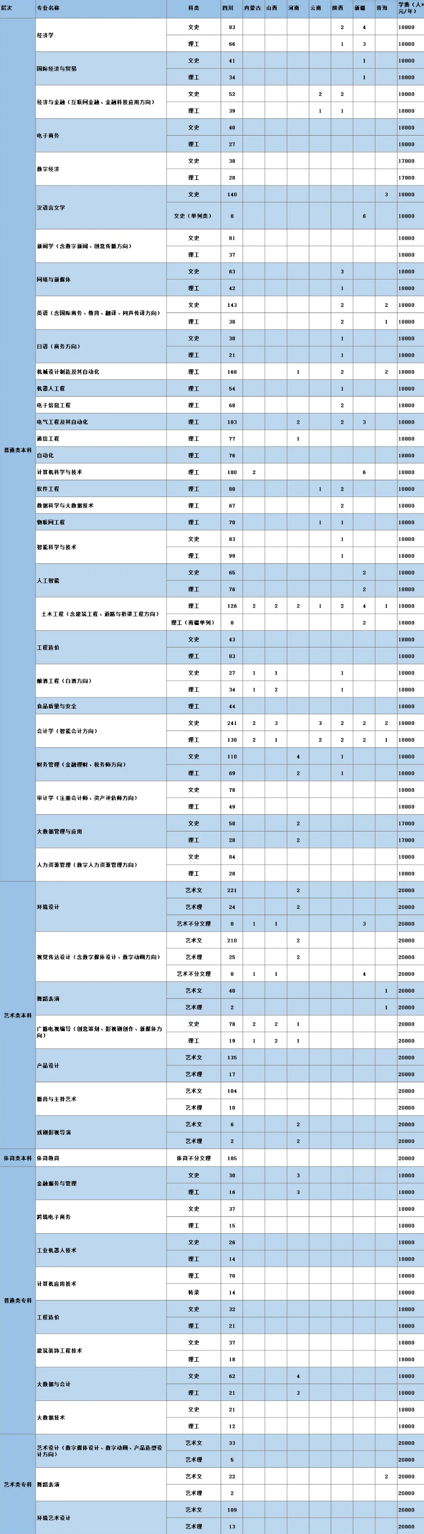 2024四川大学锦江学院学费多少钱一年-各专业收费标准