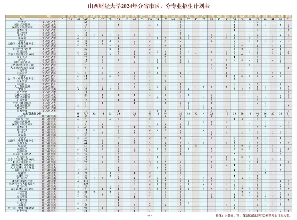 2024山西财经大学招生计划-各专业招生人数是多少