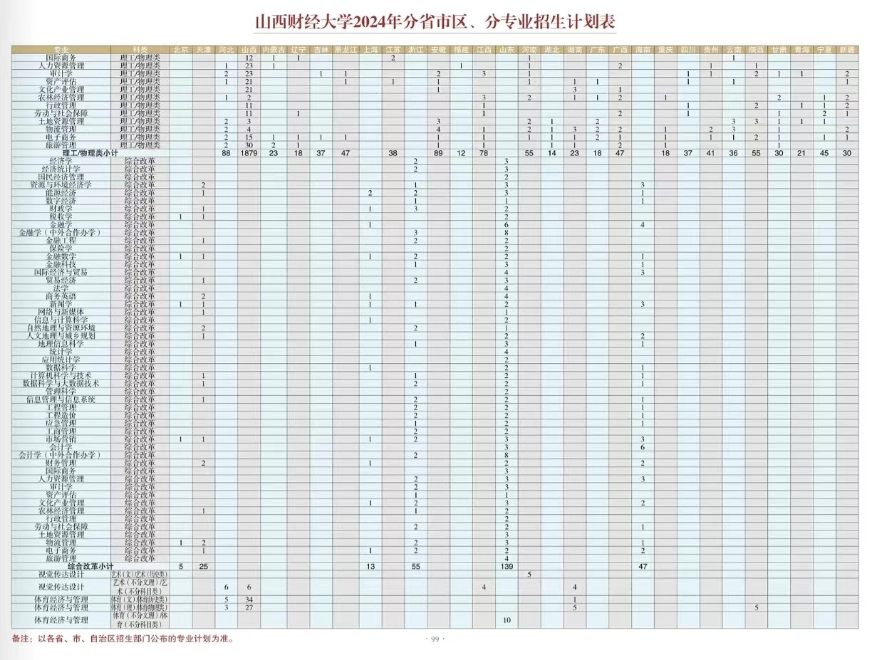 2024山西财经大学招生计划-各专业招生人数是多少