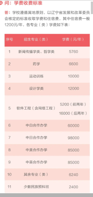 2024大连理工大学艺术类学费多少钱一年-各专业收费标准