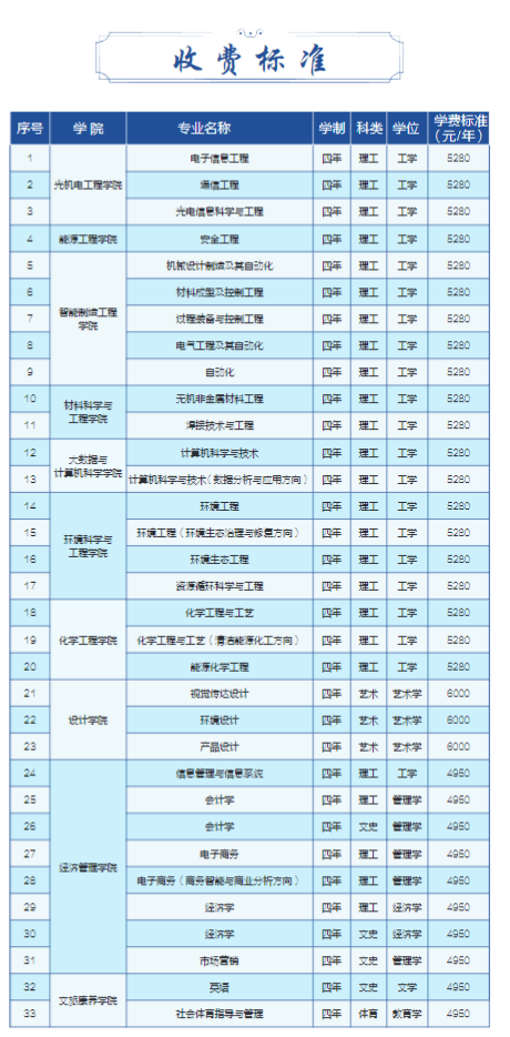 2024山西科技半岛在线注册学费多少钱一年-各专业收费标准