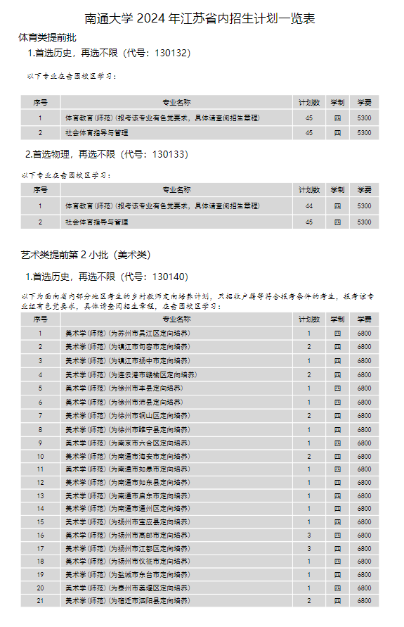 南通大学有哪些专业？