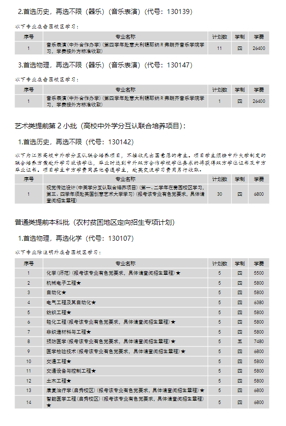 南通大学有哪些专业？