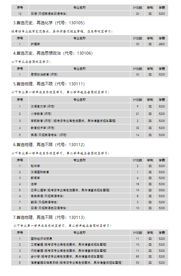 南通大学有哪些专业？