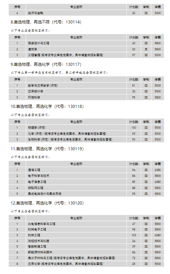 南通大学有哪些专业？