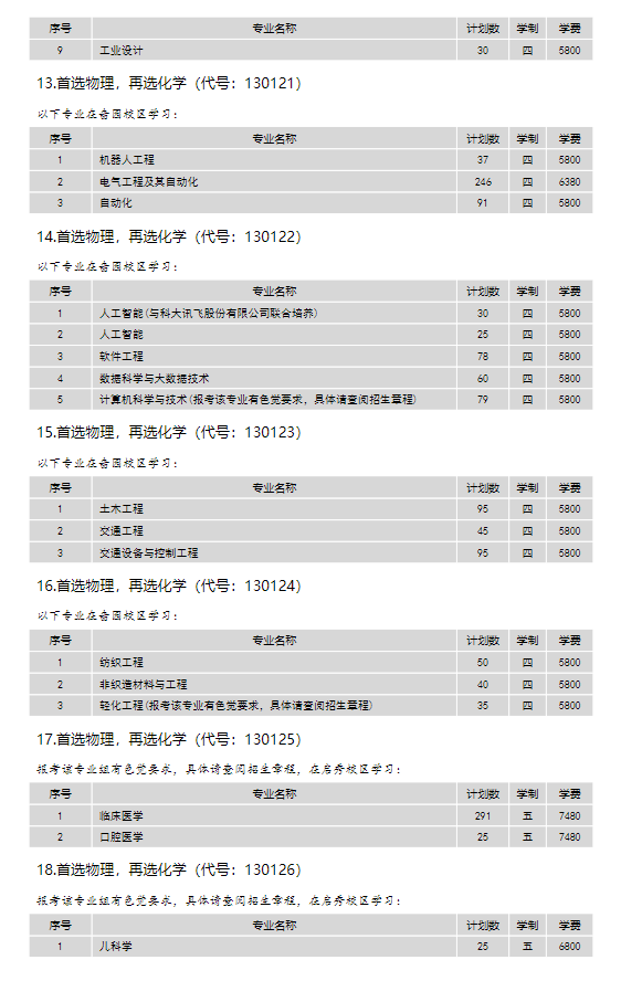 南通大学有哪些专业？