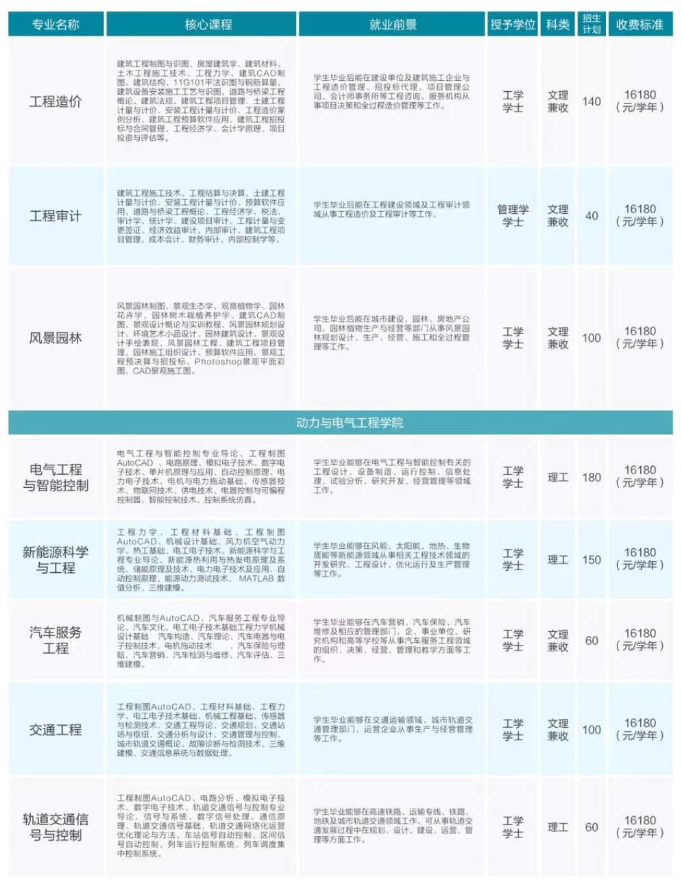 2024山西应用科技半岛在线注册招生计划-各专业招生人数是多少