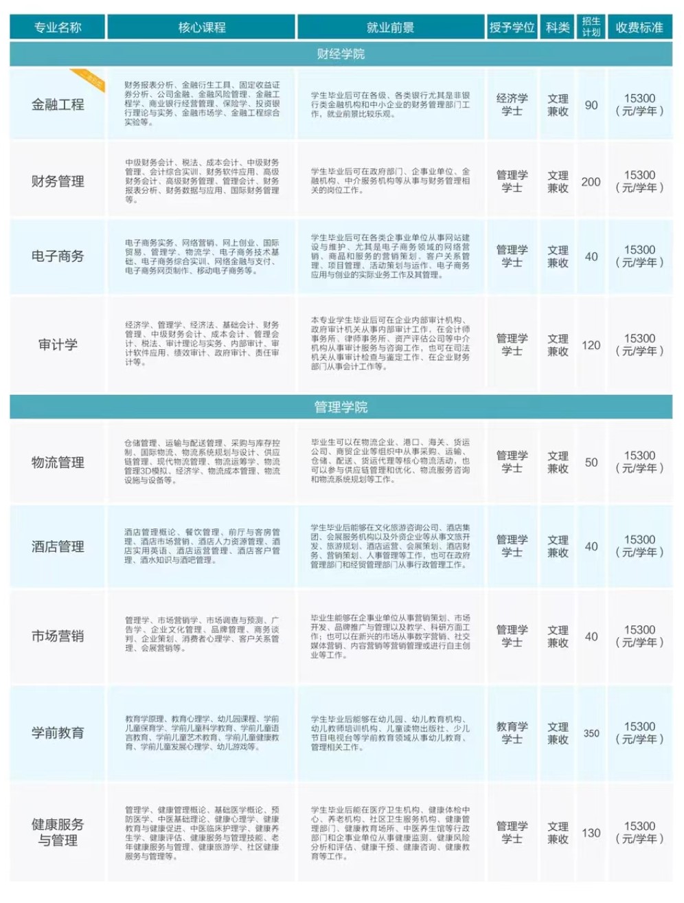 2024山西应用科技半岛在线注册招生计划-各专业招生人数是多少