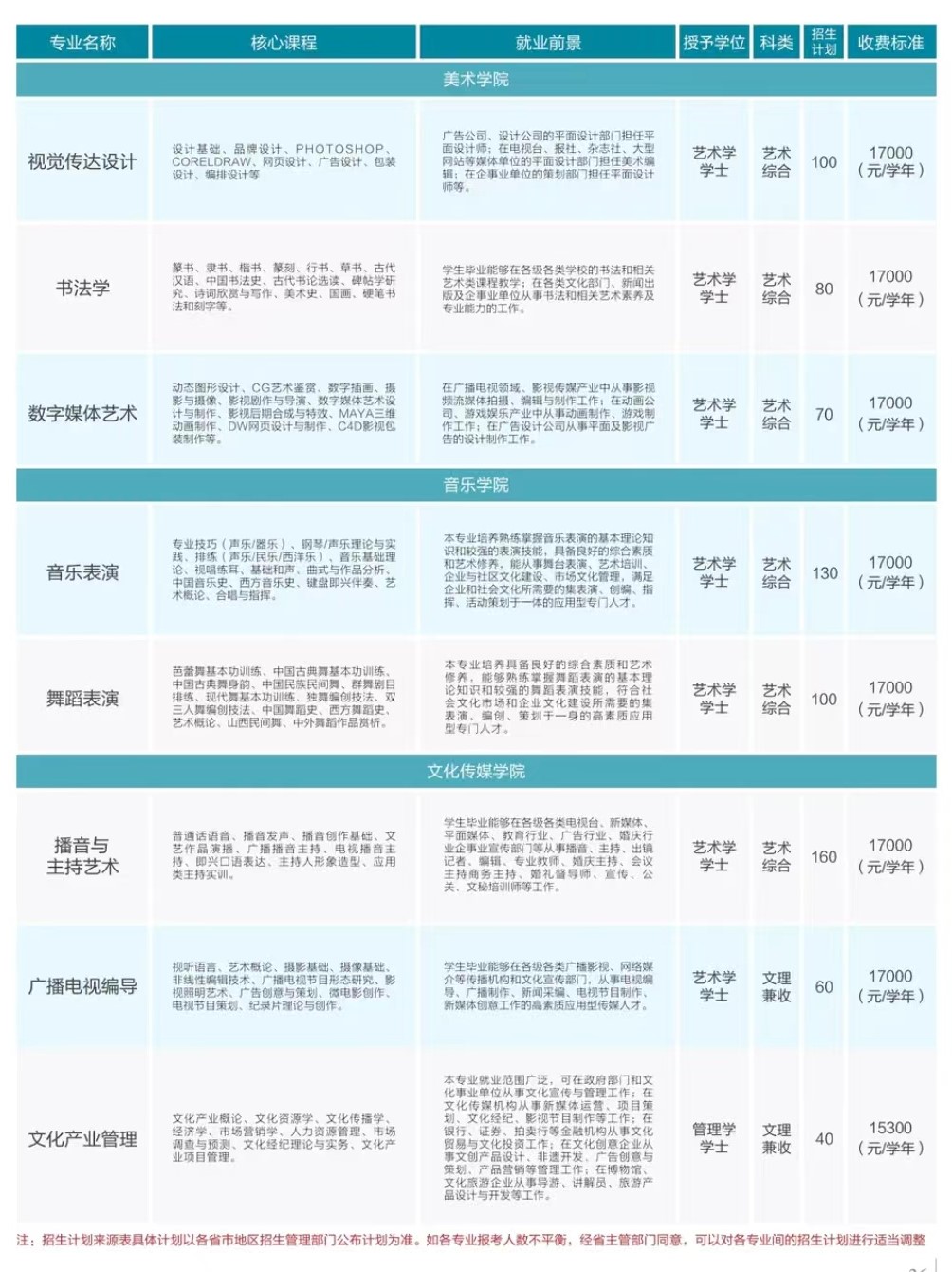 2024山西应用科技半岛在线注册招生计划-各专业招生人数是多少