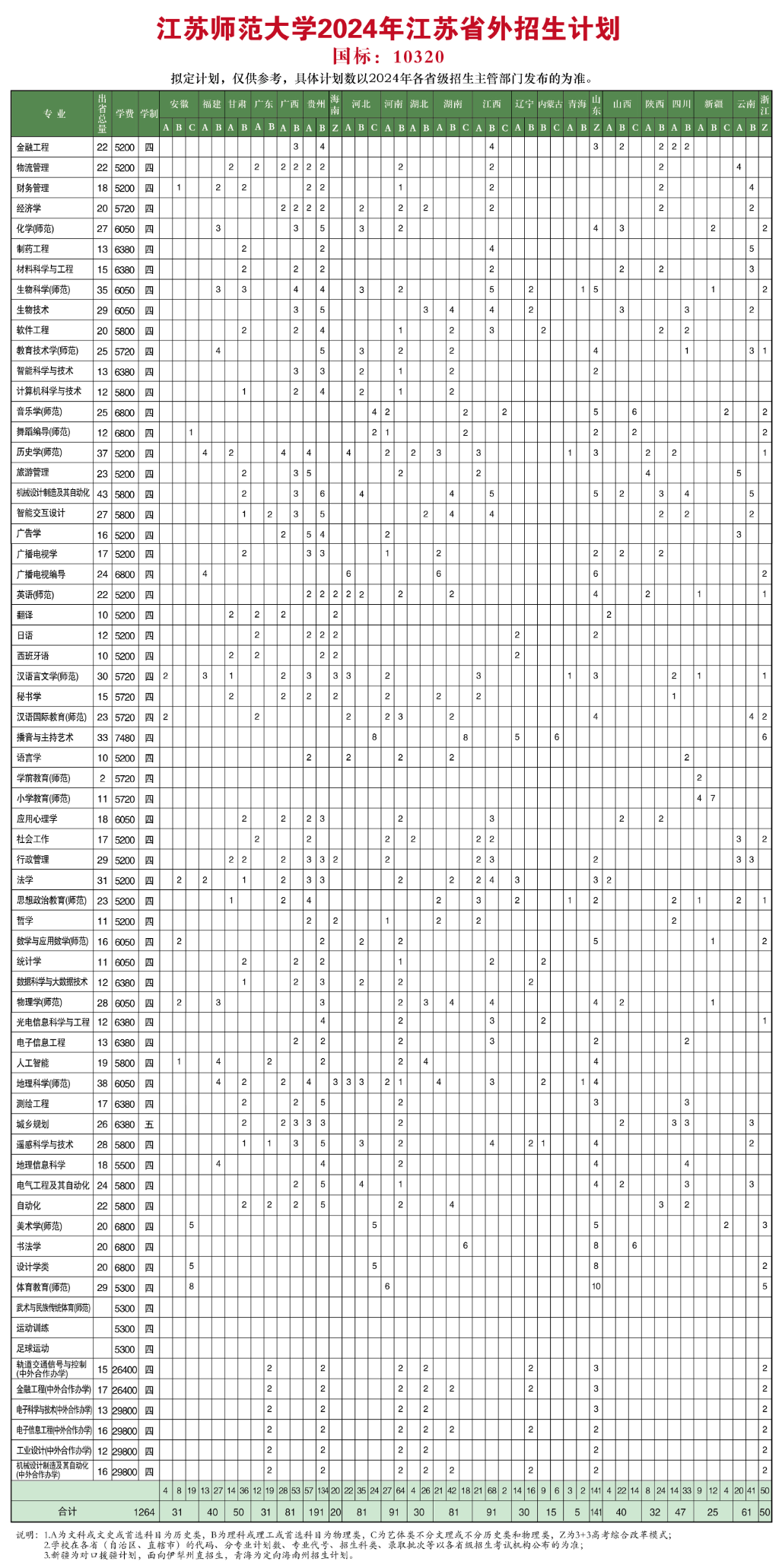 2024江苏师范大学招生计划-各专业招生人数是多少