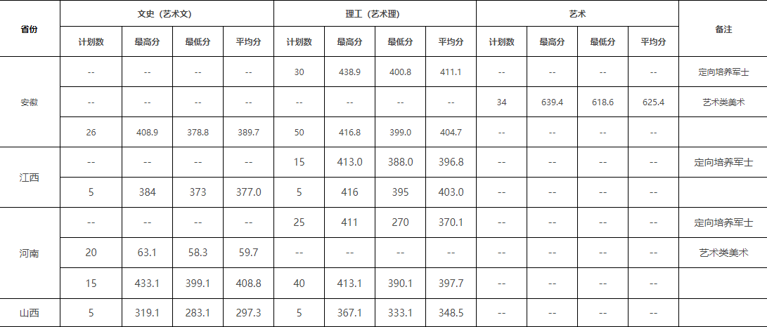 2023江苏信息职业技术半岛在线注册录取分数线（含2021-2022历年）