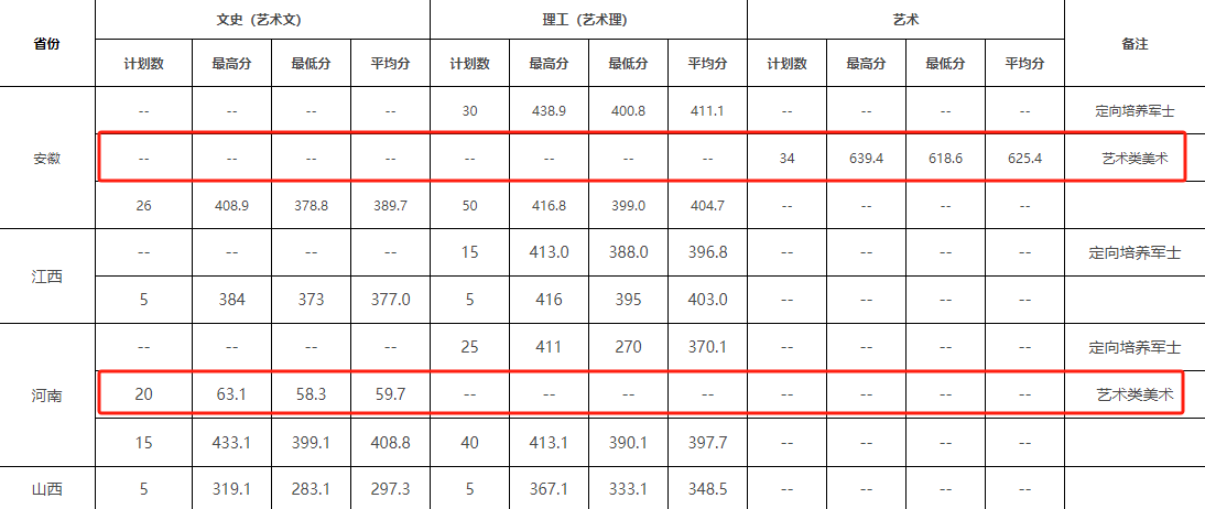 2023江苏信息职业技术半岛在线注册艺术类录取分数线（含2021-2022历年）