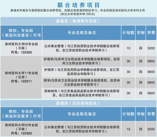 2024徐州医科大学学费多少钱一年-各专业收费标准