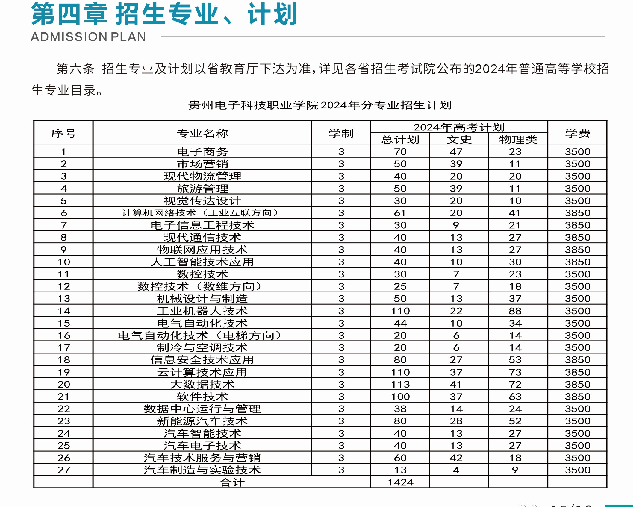 2024贵州电子科技职业半岛在线注册招生计划-各专业招生人数是多少