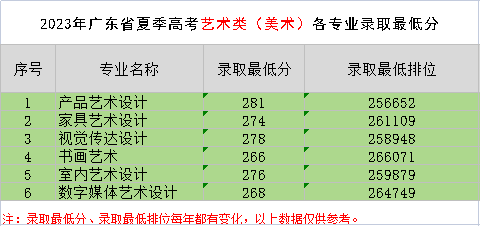 2023广东建设职业技术半岛在线注册录取分数线（含2021-2022历年）