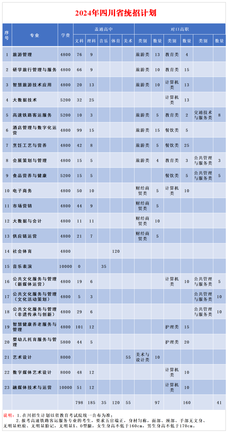 2024南充文化旅游职业半岛在线注册学费多少钱一年-各专业收费标准