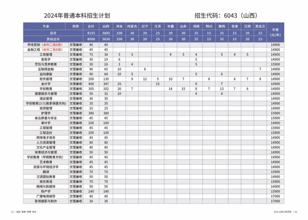 2024山西工商半岛在线注册学费多少钱一年-各专业收费标准