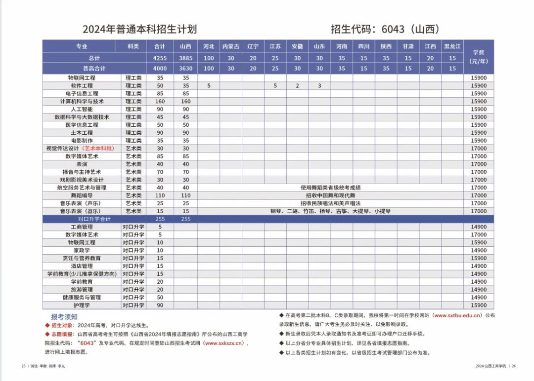 2024山西工商学院学费多少钱一年-各专业收费标准