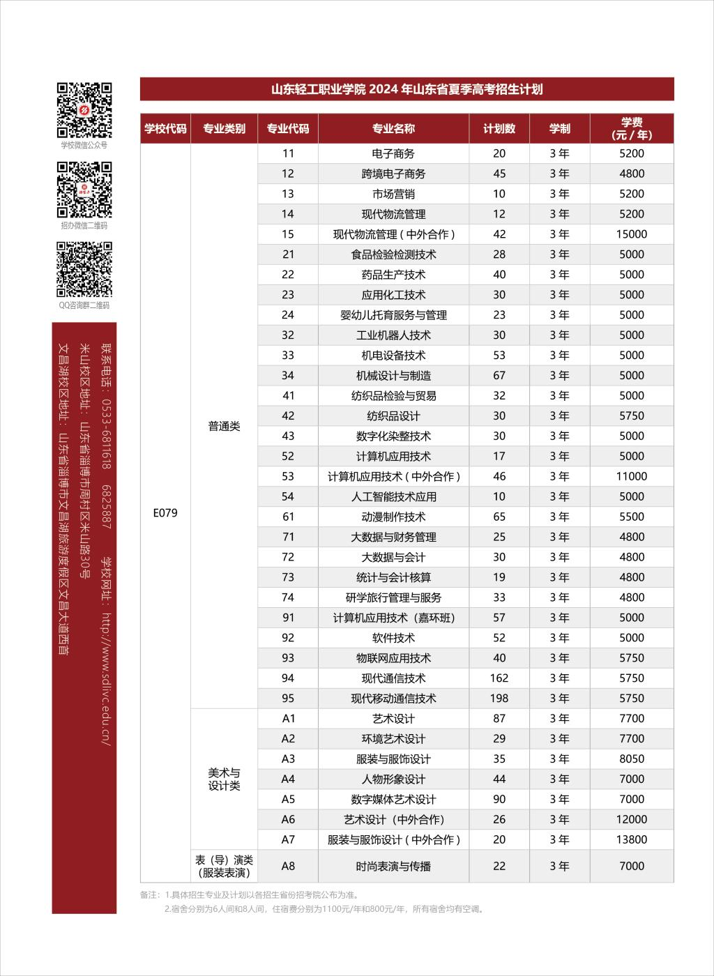 2024山东轻工职业半岛在线注册招生计划-各专业招生人数是多少