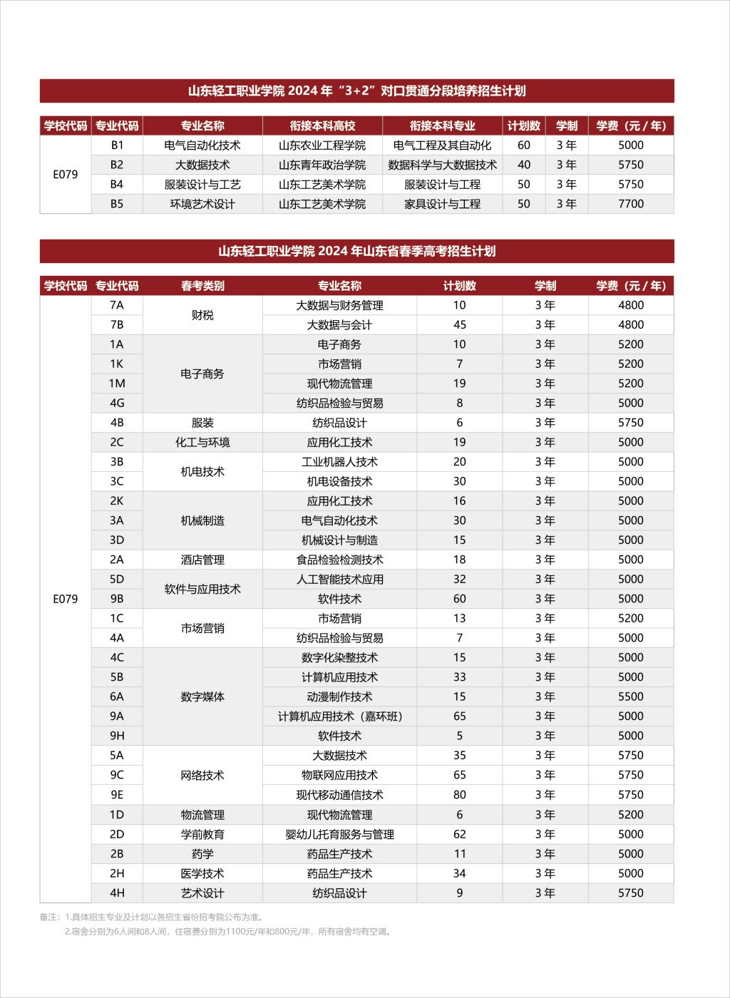 2024山东轻工职业半岛在线注册招生计划-各专业招生人数是多少