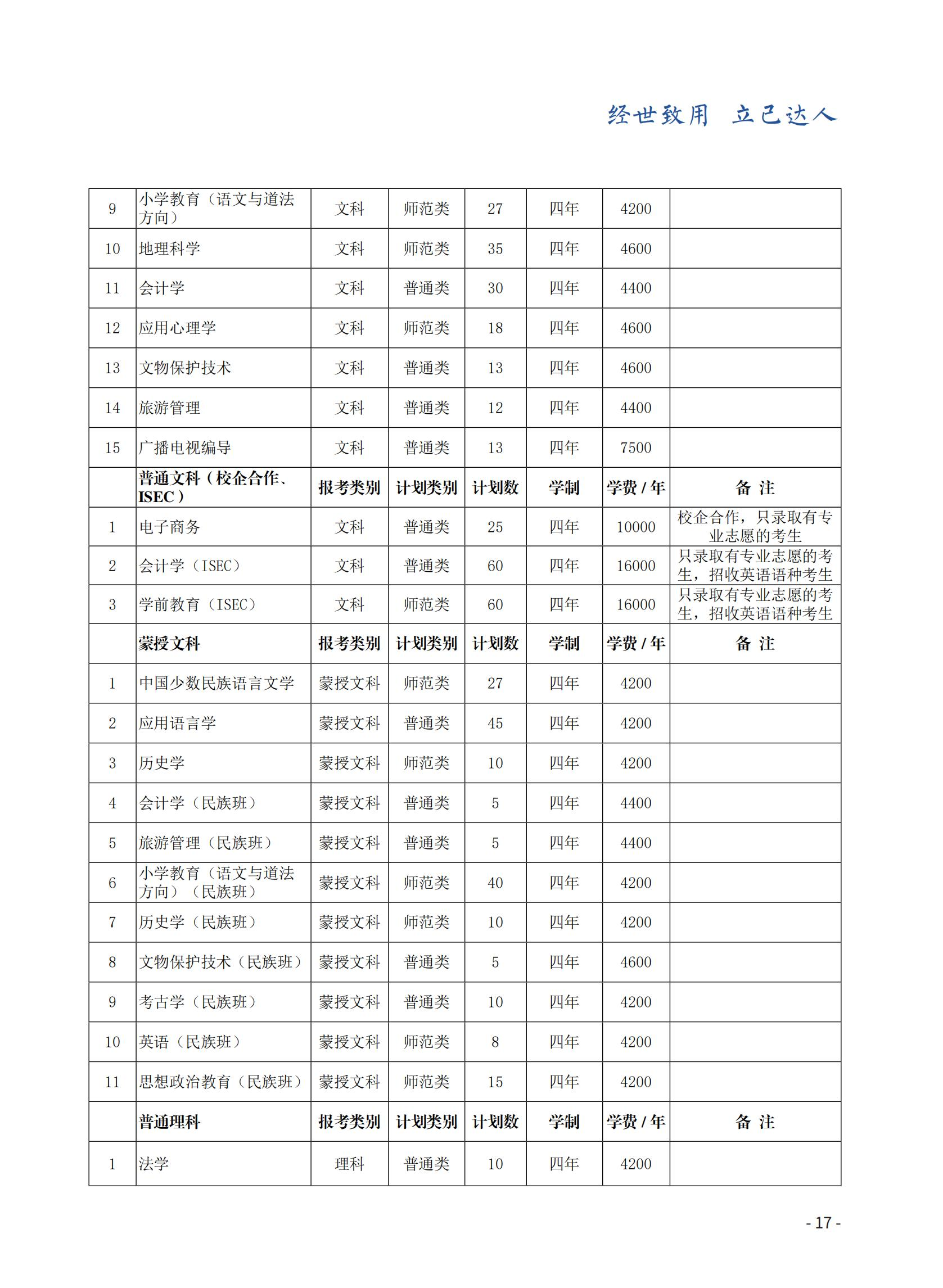 赤峰学院有哪些专业？