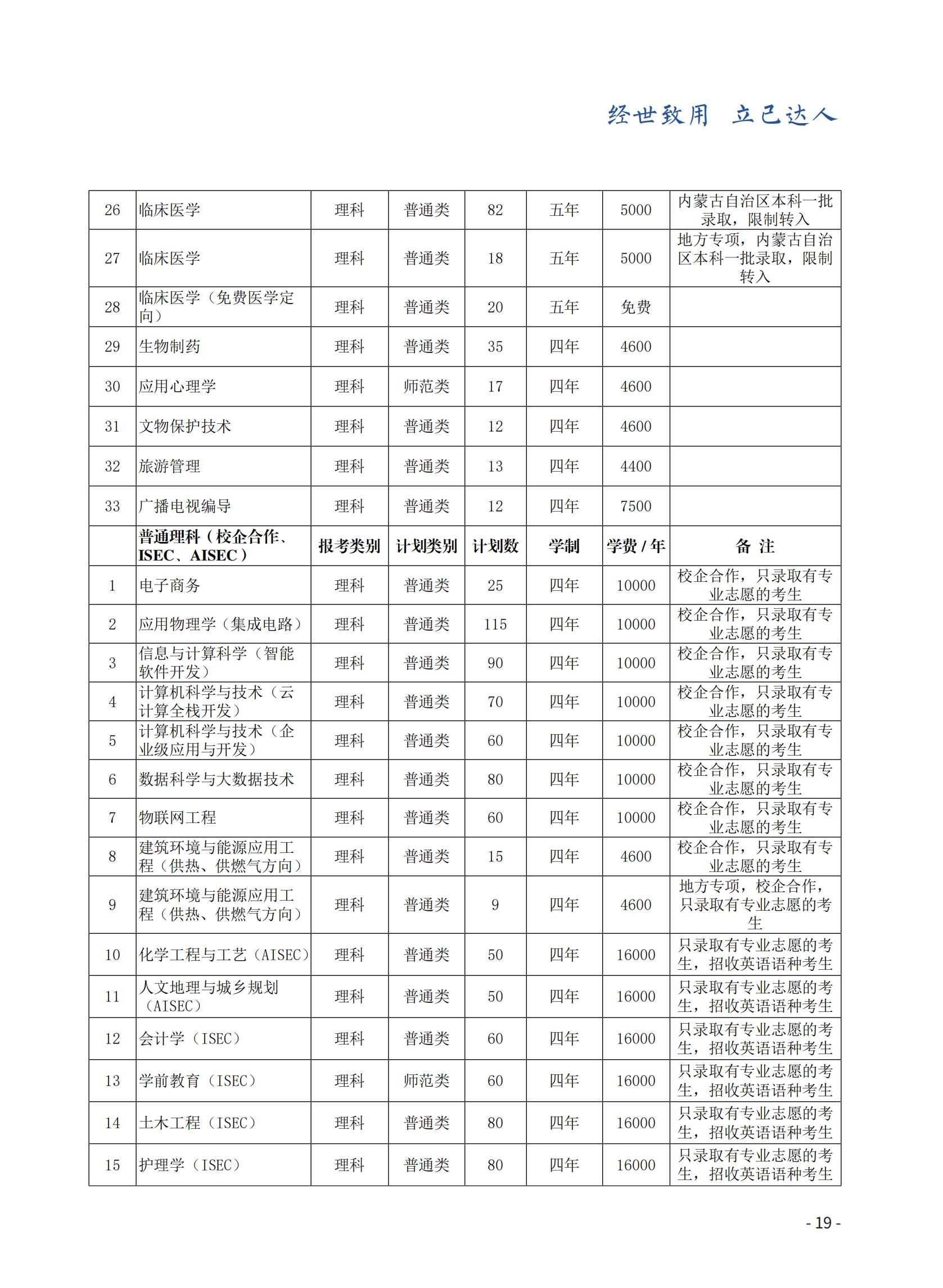 赤峰学院有哪些专业？