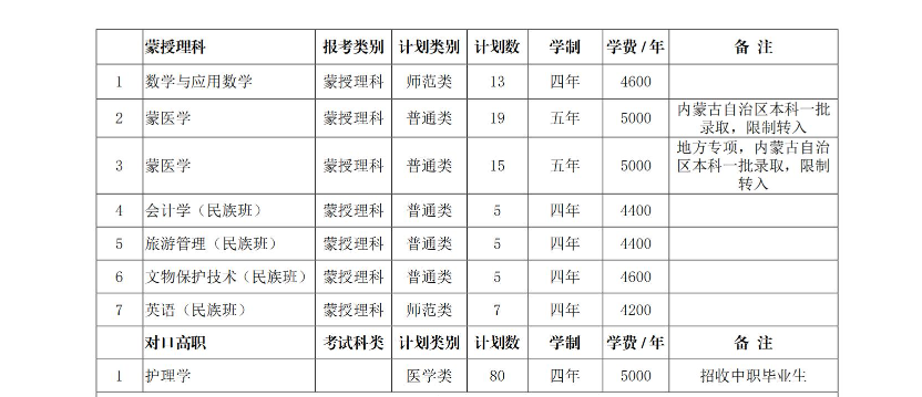 2024赤峰学院招生计划-各专业招生人数是多少