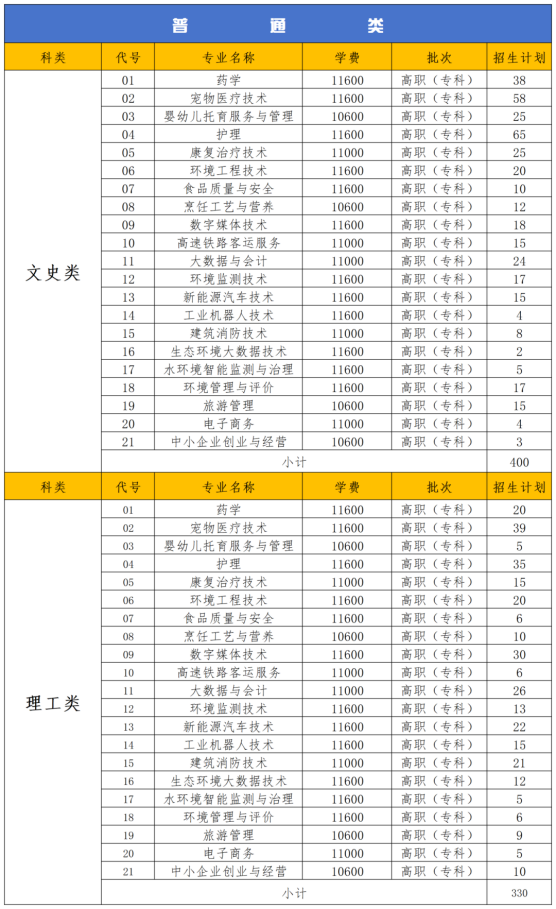 2024资阳环境科技职业半岛在线注册学费多少钱一年-各专业收费标准