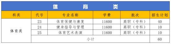 2024资阳环境科技职业半岛在线注册学费多少钱一年-各专业收费标准