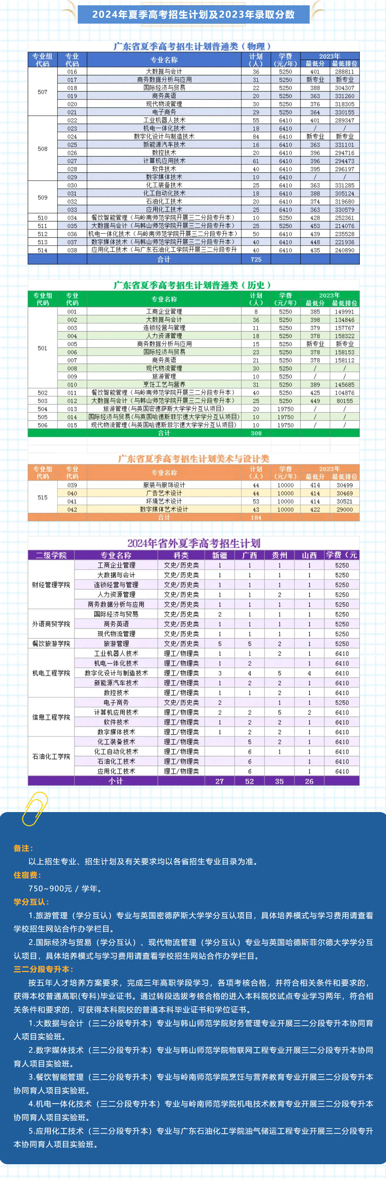 2024广州工程技术职业学院招生计划-各专业招生人数是多少