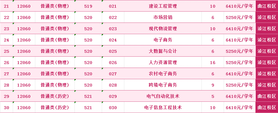 2024广东松山职业技术半岛在线注册招生计划-各专业招生人数是多少