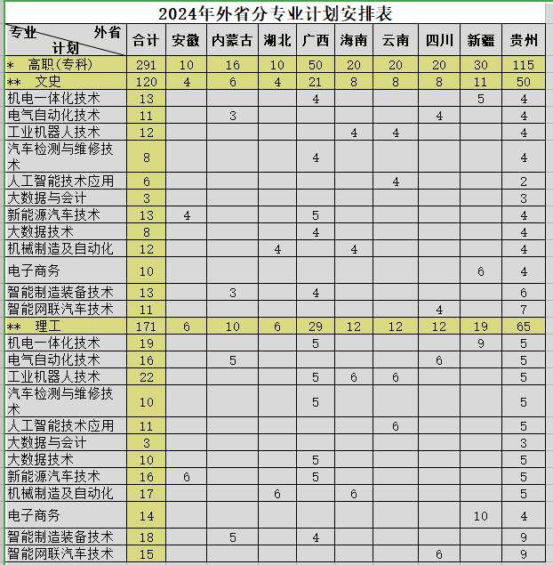 2024湖南机电职业技术学院招生计划-各专业招生人数是多少