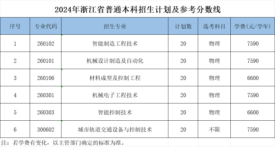 浙江机电职业技术大学有哪些专业？